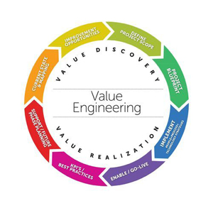 Value Management Engineering Course Doha